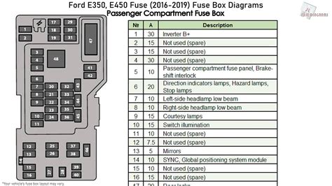 2010 ford e350 fuse box diagram. The 2008 Ford E-350 has 4 different fuse boxes: Passenger compartment fuse panel diagram. Power distribution box diagram. Relay modules Instrument panel relay module diagram. Relay modules Engine compartment relay module diagram. Ford E-350 fuse box diagrams change across years, pick the right year of your vehicle: Passenger compartment fuse panel. 