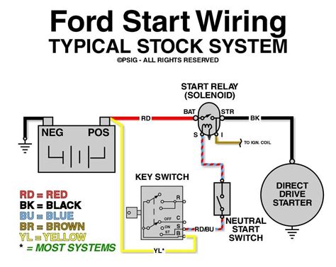 2010 ford f150 starter relay location. Things To Know About 2010 ford f150 starter relay location. 