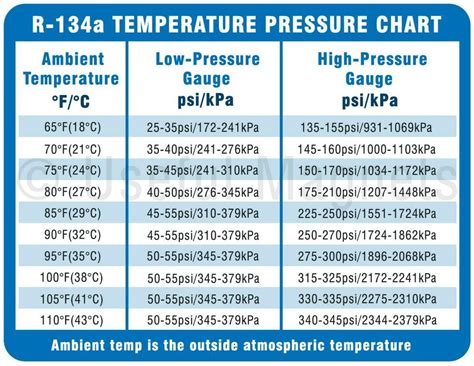 1.14 – 1.2 lb. 515 – 545 g. Air conditioning refrigerant: R134a. Please be noted that all capacities listed here are approximate. Check fluid levels when adding or refilling as recommended in your 2011 Ford Focus Hatchback user's manual. Keep in mind that all information here is provided “as is” without any warranty of any kind.. 