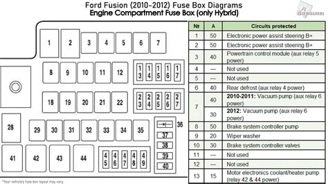 1. Release the two latches, located on both sides of the fuse box. 2. Raise the inboard side of the fuse box from the cradle. 3. Move the fuse box toward the center of the engine compartment. 4. Pivot the outboard side of the fuse box to access the bottom side. Power Distribution Box - Bottom Fuse Panel Diagram.. 