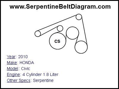 Serpentine Belt Diagram for 2010 HONDA Civic This HONDA Civic belt diagram is for model year 2010 with 4 Cylinder 2.0 Liter engine and Serpentine Posted in 2010 Posted by admin on January 27, 2015. 