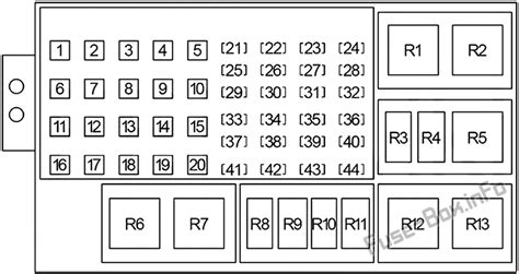2010 jeep grand cherokee fuse box diagram. 2 answers. Section-8WL-Wiring-Diagrams-General-Information-95XJ8WL. 1995 Jeep Cherokee. helpful. 2. Find the fuse box, they are generally located under the dash near the sterring wheel, but can be in the glove box or elsewhere. the cover to the fuse box should have a diagram of the fuses and what the fuses control. 