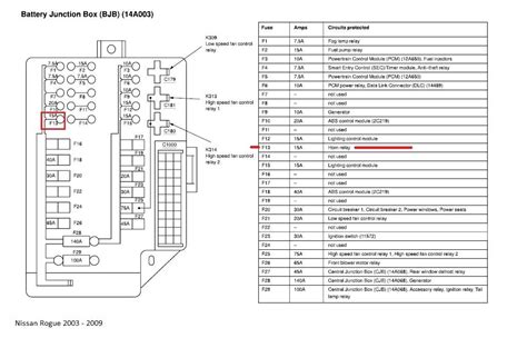 2010 nissan rogue fuse box diagram. Things To Know About 2010 nissan rogue fuse box diagram. 