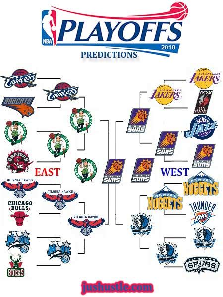2010 playoffs nba bracket. NBA Playoffs. You can stay up-to-date with NBA postseason developments by visiting our NBA playoff bracket page. It goes all the way back to the 1946-47 season, so you can quickly retrieve playoff ... 