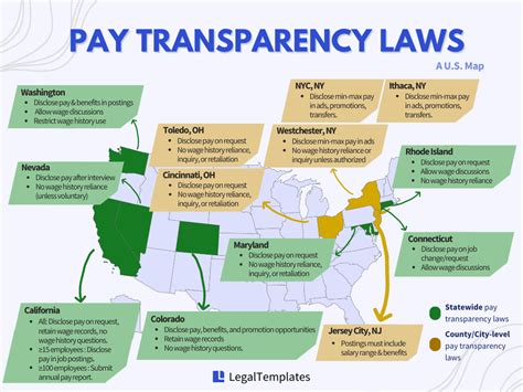 2011–2024 salaries for Dinuba Transparent California