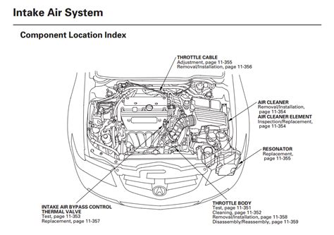 2011 acura tsx ac condenser manual. - Citroen xantia petrol diesel workshop manual 1993 2001.