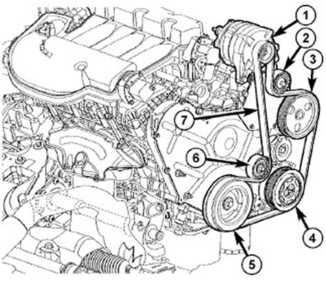 2011 dodge avenger belt diagram. Check the condition of all the pulleys. CAUTION When installing the serpentine accessory drive belt, the belt MUST be routed correctly. If not, the engine may overheat due to the water pump rotating in the wrong direction. Route the serpentine belt around all the pulleys except the idler pulley (2). 
