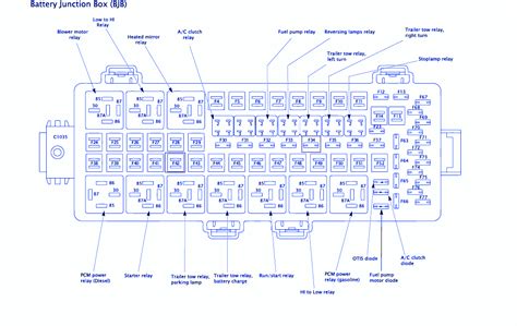 Power distribution box diagram. ... Ford F-350 fuse box diagrams change across years, pick the right year of your vehicle: Type No. Description; Fuse MINI . 30A: 1: Not used (spare) Fuse MINI . 15A: 2: Upfitter relay #4. Fuse MINI . 30A: 3: Passenger smart window. Fuse MINI . 10A: 4: Telescoping mirror switch, Interior lights, Hood lamp .... 