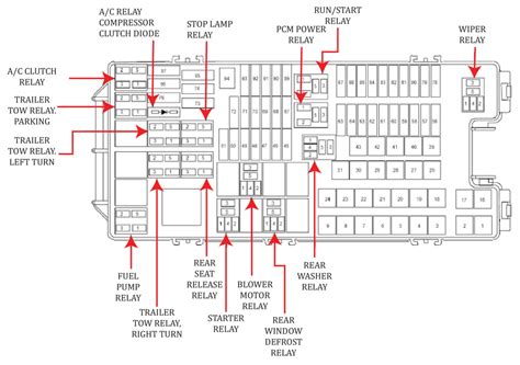 This diagram is for the interior fuse box on a 2004-2011 Ford Focus. The fuse map lists what each fuse operates, what number it is, where to find it, and the AMP requirement. Fuse/RelayLocation Fuse AmpRating Protected Circuits 56 20A Fuel pump supply, TMAF 59 5A Passive anti-theft transceiver 60 10A Interior light, Driver door .... 