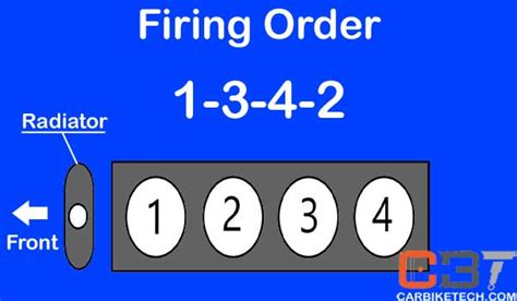 Ford Firing Order. 1.0L Ecoboost 3-cylinder Ford Firing Order and spark plug gap; 1.3L 4-cyl Ford firing order; 1.5L 4-cylinder Ford Firing Order; 1.6L Duratec 4-cylinder Ford Firing Order; 1.6L Duratec TI-VCT 4-cylinder Ford Firing Order; 1.6L Ecoboost GTDI 4-cylinder Ford Firing Order; 1.8 4-cyl Ford firing order; 1.9 4-cyl Ford firing order. 