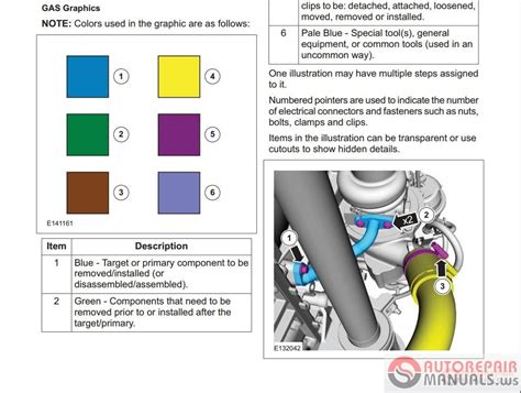 2011 ford kuga workshop service manual with wiring diagram. - Las escamas del dragon / the scales of the dragon (voces).