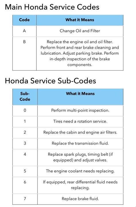 2011 honda pilot maintenance code b136