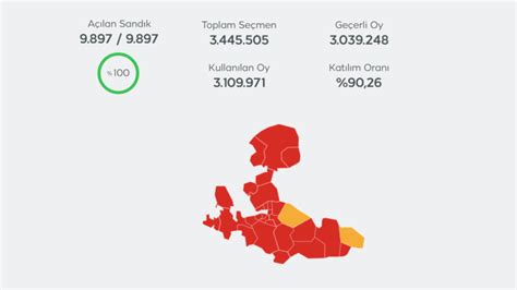 2011 izmir seçim sonuçları