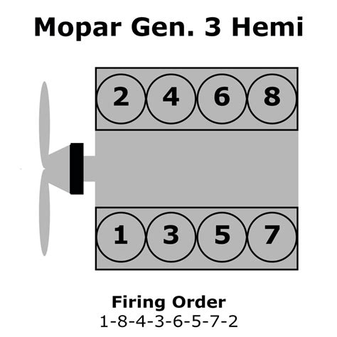 Come is the correct Jeep 3.6 Pentastar firing order. I've included a diagram, in well as this correct Wrangler/Cherokee 3.6L cylinder numbering and layout. ... 2011-2016 Jeep Grand Cherokee* (Laredo, Trailhawk, Limited, Overland) 2012-2018 Jeep Wrangler JK (Sport, Freedoms, Sahara, Unlimited Sahara, Rubicon etc. basically everything) 2019+ Jeep .... 