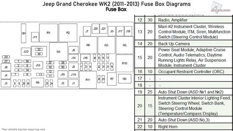 Jeep Grand Cherokee (2011-2013) Fuse Diagram. Advertisements. Fuse box diagram (fuse layout), location, and assignment of fuses and relays Jeep Grand Cherokee (WK2) (2010, 2011, 2012, 2013).. 