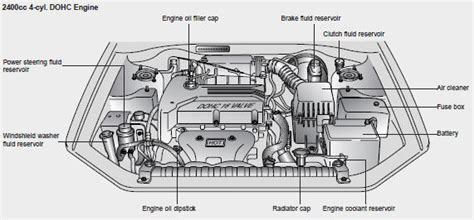 2011 kia optima 2 0l service repair manual. - Bobcat 743 service manual hydronic oil capacity.