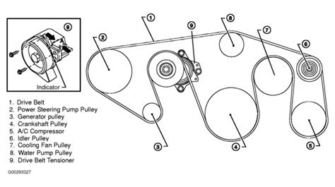 2011 nissan rogue serpentine belt diagram. Things To Know About 2011 nissan rogue serpentine belt diagram. 