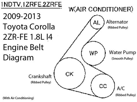 2011 toyota corolla belt diagram. Here is a quick video on how to replace the serpentine belt on the Toyota 1.8L 4 cylinder engine. This engine is in a 2009 Carola, also used in the Toyota Ya... 