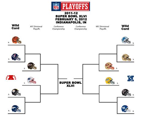 NFL playoffs. The National Football League ( NFL) playoffs is the single-elimination tournament held after the regular season to determine the league champion. Currently, seven teams from each of the league's two conferences qualify for the playoffs. A tie-breaking procedure exists if required. The tournament culminates in the Super Bowl: the ... . 