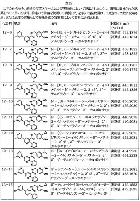 2011530522 トリピリジルカルボキサミドオレキシン受容体拮抗薬