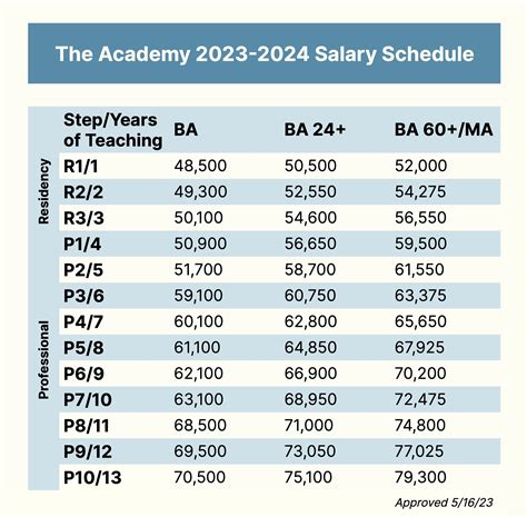 2012–2024 salaries for Selma Unified Transparent California