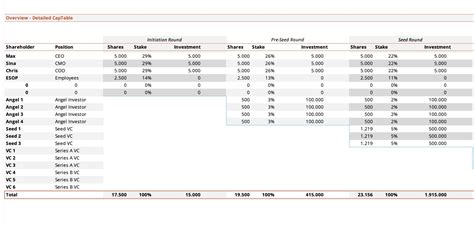 2012 Cap Table Template Google Sheets