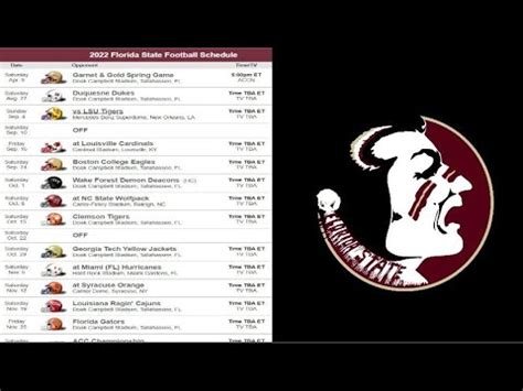 2012 Florida State Seminoles Schedule and Results