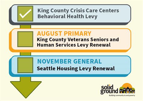 2012 KING COUNTY CODES AND LEVIES Levy Senior Levy …