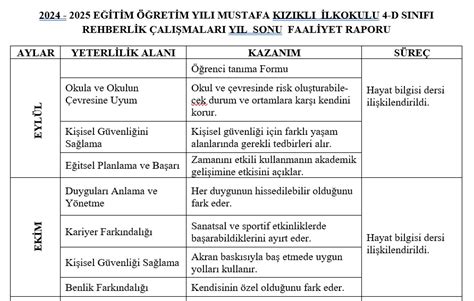 2012 MEB Faaliyet Raporu.