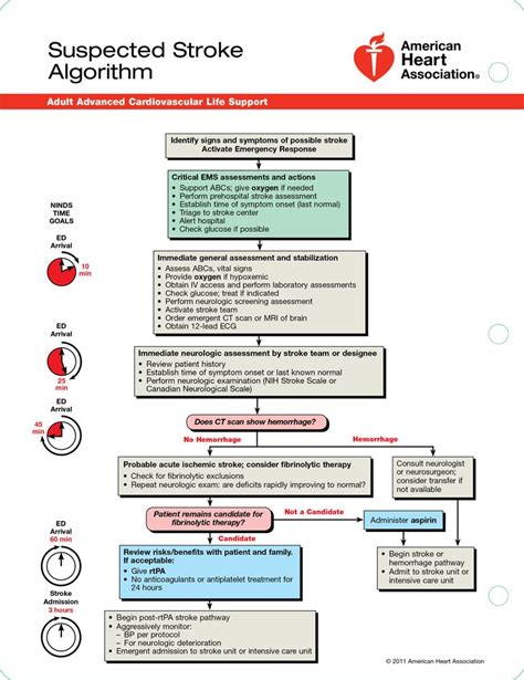 2012 acls guidelines for crash cart contents