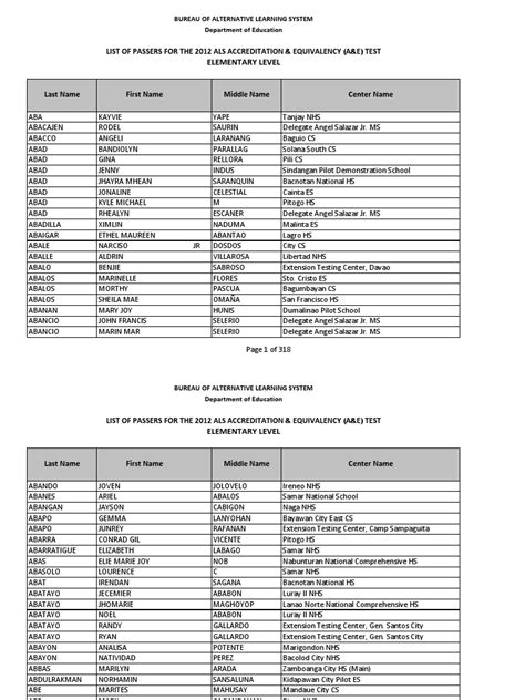2012 Als Ae Exam Result List Of Passers Secondary