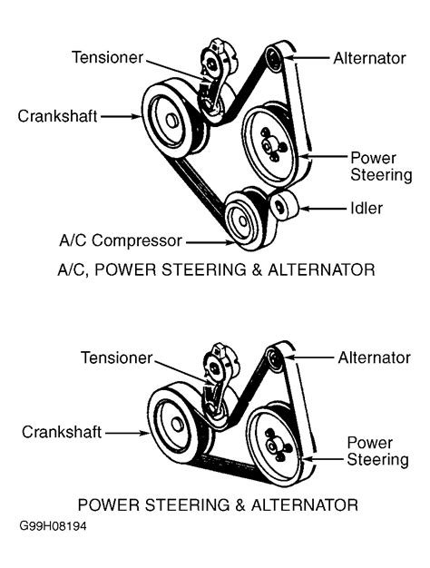 Below is the diagram for the serpentine belt. It comes off by simply putting a wrench or long ratchet or belt tool on the bolt indicated and releasing the tention off the belt that way. Below is the diagram for the engine with the super charger as well. If you have any comments or questions please feel free to ask right here.. 