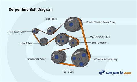 2012 chevy cruze 1.4 serpentine belt diagram. How to change the serpentine accessory belt on the Ecotec LE2 1.4 liter turbocharged inline four cylinder engine in a second generation 2016, 2017, 2018 and 2019 GM Chevrolet Cruze sedan with photo illustrated DIY steps and the compatible replacement part numbers. 