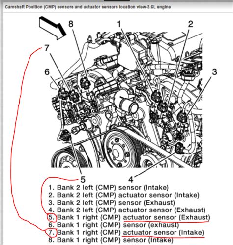 P000A is stored when the actual position of the camshaft differs from the position that the PCM expects during camshaft phase changes. The "A" in code P000A refers to the intake camshaft.The "B," on the other hand, refers to the exhaust camshaft.Bank 1 indicates the side of the engine that contains the #1 cylinder, while bank 2 refers to the opposite bank..