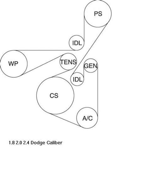 2012 dodge avenger 2.4 serpentine belt diagram. 2008 DODGE AVENGER SE Replacement Belt Year 2008 Manufacturer DODGE Model AVENGER SE Engine 2.4 Liter Specific Details SERPENTINE OEM Part Number 4891721AB Belt Type K Micro V VBG Replacement Id 8UT0128201 Technical Specifications: (Inches) (mm) Outside Circumference 102.25 2597.15 Top Width 0.84 21.336 Belt Depth 0.18 4.45 Bands 6 