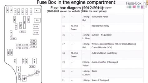 2012 dodge avenger fuse box diagram. Marvin. Dodge Master. 85,242 Answers. The Factory amp will be located behind the glove box mounted to the inside of the support frame.....You will be able to see it once your undo the tabs that hold the glove box and allow it to flip all the way out... You can add it but can get expensive. 