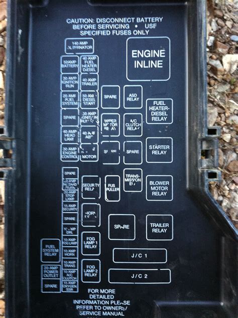 Jun 10, 2023 · Fuse Box Diagram RAM 1500 / Dodge Ram (2019-2021..) Fuse box diagrams (location and assignment of electrical fuses and relays) RAM 1500 / Dodge Ram (2019, 2020, 2021..) fuse-box.info. I found a yellow 20A fuse (F44) on the far right side, about center in the internal fuse box. . . 