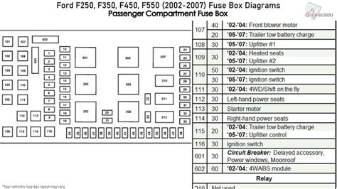 Mar 27, 2020 · More about Ford F-Series fuses, see our website: https://fusecheck.com/ford/ford-f250-f350-f450-f550-2002-2007-fuse-diagramFuse Box Diagram Ford F250, F350, ... . 