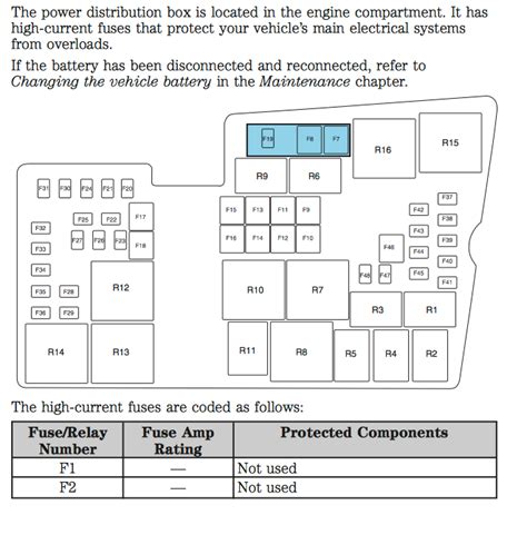 2012 ford focus se fuse box diagram. R14. Stop lamp inhibit relay (Advance Trac only) R15. Engine cooling fan level 2 (A/C) R16. Engine cooling fan level 1. WARNING: Terminal and harness assignments for individual connectors will vary depending on vehicle equipment level, model, and market. Ford Focus (1999 - 2004) - fuse box diagram. 