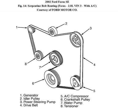 SOURCE: diagram for fan belt repair. 2.0L Engines. See Figures 11, 12 and 13. The accessory drive belt for 2.0L engines has no provision for manual belt adjustment, since these engines use an automatic belt tensioner. Drive belt slack is taken up by the automatic tensioner. Movement of the automatic tensioner assembly during engine operation is .... 
