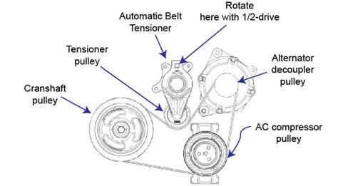 The belt tensioner has a belt length indicator. If the indicator marks are not between the MIN and MAX marks, the belt must be replaced. Fig. 11: Drive belt routing-2.0L SOHC engine with A/C Fig. 12: Drive belt routing-2.0L SOHC engine without A/C Fig. 13: Drive belt routing-2.0L DOHC engine. Posted on Oct 02, 2008.. 