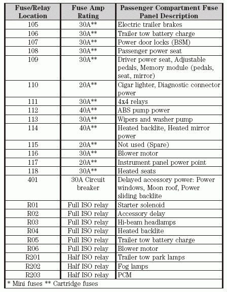 2012 ford raptor fuse box diagram. See full list on fusecheck.com 