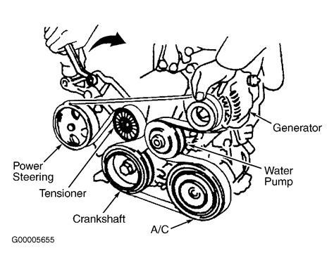 Sep 23, 2013 - The above diagram shows the serpentine belt routing picture for the Chevy Impala LTZ 3.9 engine. You can click the image for a full size view .... 