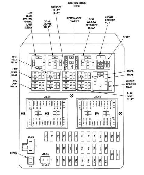 2012 jeep grand cherokee fuse box diagram. 29. 10. ORC (Ign R/.S) 30. 10. ORC (Ign R/O) WARNING: Terminal and harness assignments for individual connectors will vary depending on vehicle equipment level, model, and market. Jeep Grand Cherokee (2005 - 2006) – fuse box diagram. 