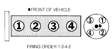KEN L. MASTER CERTIFIED MECHANIC. 43,405 POSTS. Hello, the firing order is 1-3-4-2. Here is a diagram so you can see for yourself (below) and where #1 cylinder is. Please let us know if you need anything else to get the problem fixed..