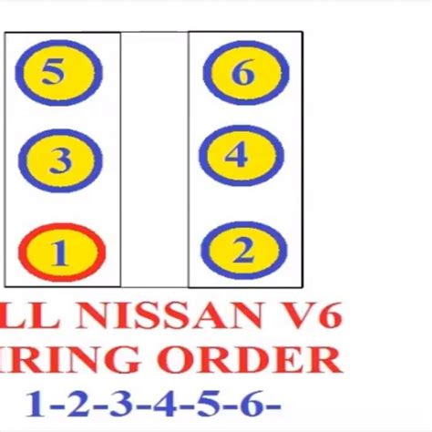 As with many other four-cylinder engines made by Nissan in the past few decades, the Nissan 2.4L firing order is 1-3-4-2. It’s somewhat standard for Nissan’s …