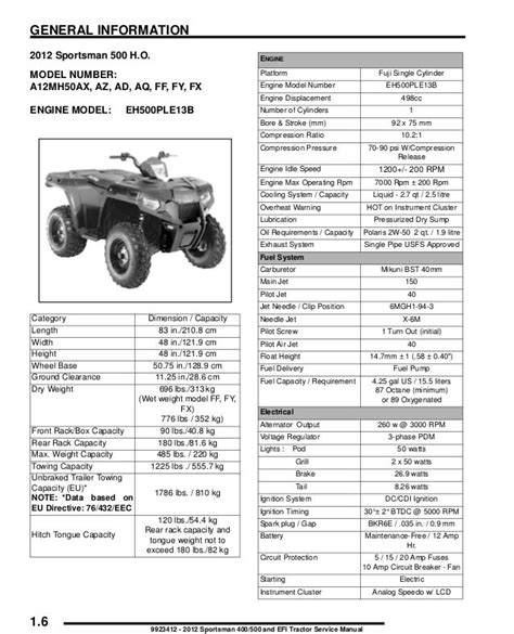 2012 polaris sportsman 500 service manual. - The jack russell good food guide for a healthier jack russell.
