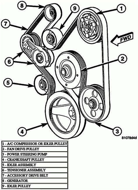 Serpentine Belt replacement diagram on 1989 Chevy B
