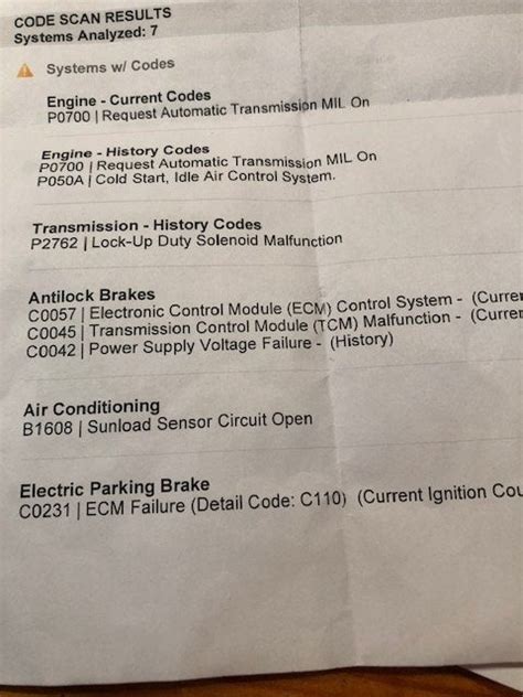 2012 subaru outback code c0057.  11.  2010. List of Diagnostic Trouble Code (DTC) A: L...