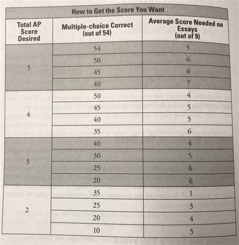 Read 2012 Ap Statistics Scoring Guidelines 